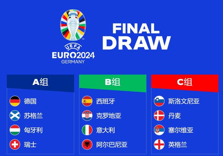 2022欧洲杯抽签时间（2021欧洲杯抽签结果）