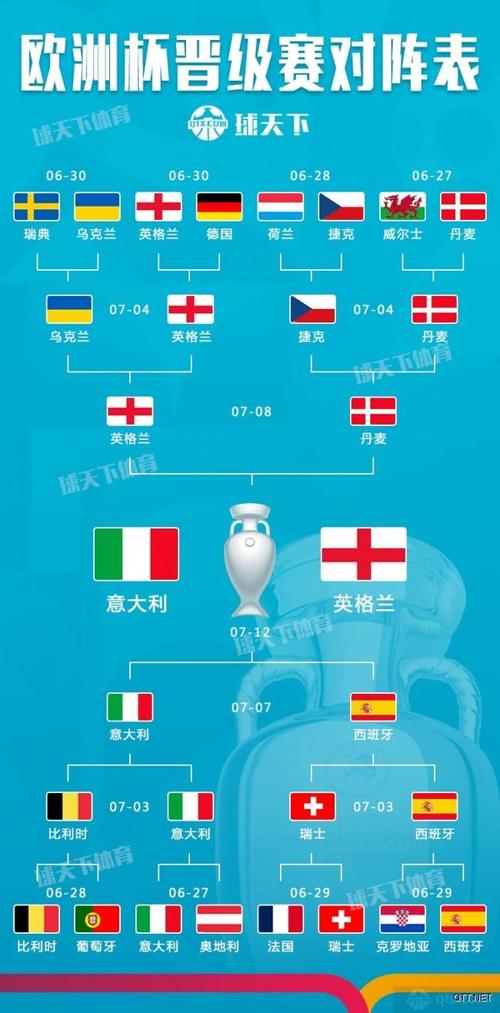 欧洲杯12强出炉（欧洲杯12强对阵表）