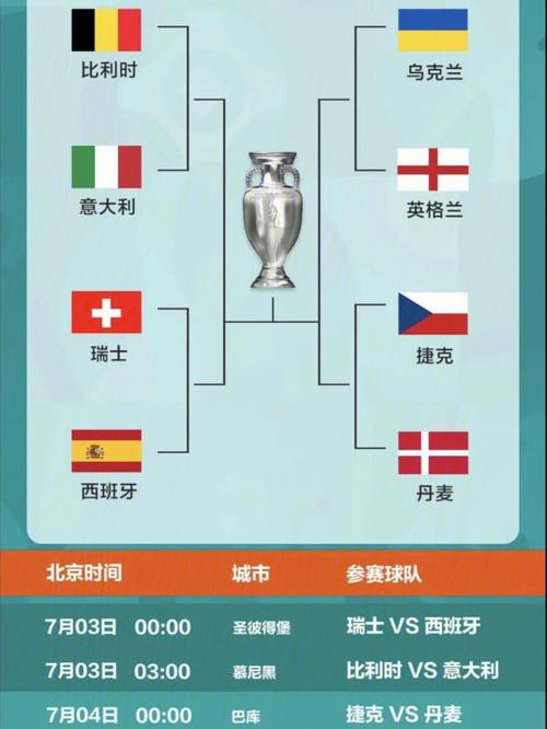 欧洲杯与中国差距（欧洲杯跟中国差几个小时）