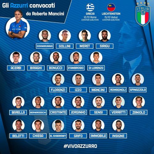 意大利2018欧洲杯名单（2018年意大利足球队）