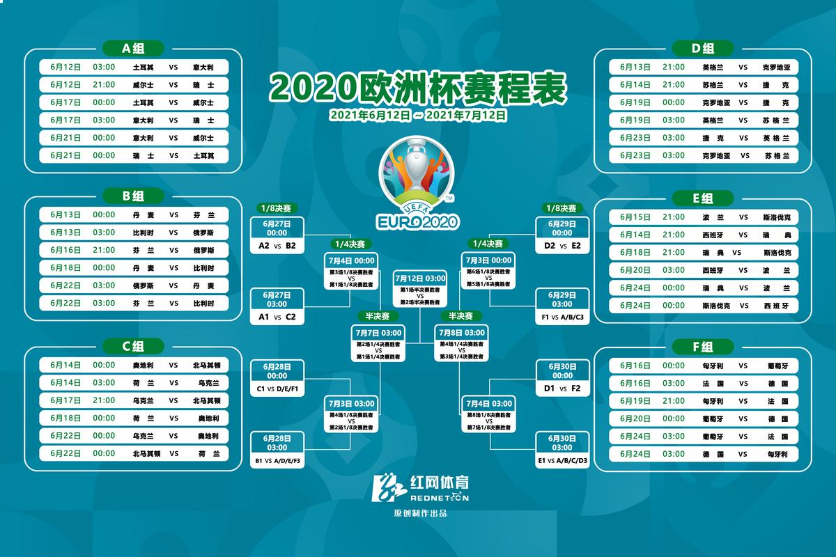 2022欧洲杯对阵表（2022欧洲杯全部战绩）