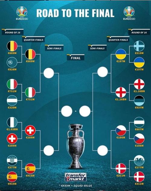 欧洲杯有哪些球类（欧洲杯包括）