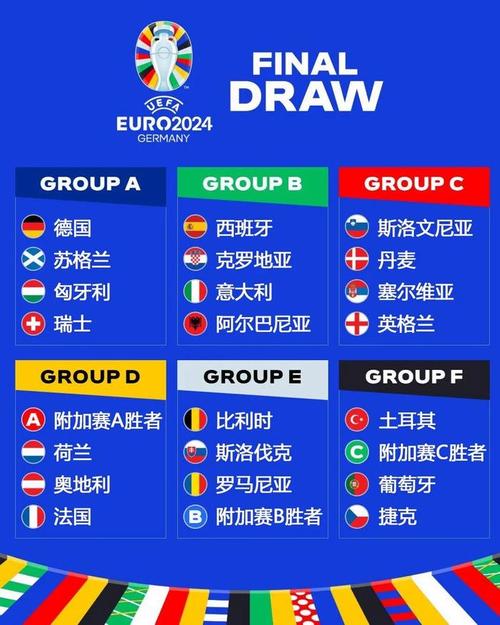 22年欧洲杯分组（欧洲杯分组2021f组）