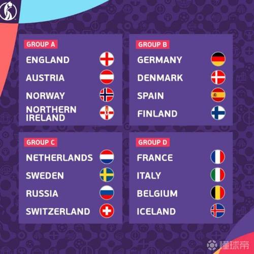 欧洲杯小组名称可爱（欧洲杯小组名字）
