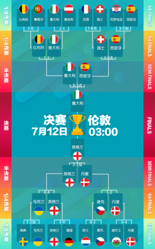 2023欧洲杯决赛结果（2121年欧洲杯决赛结果）