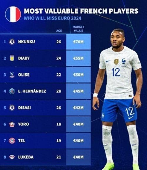 欧洲杯足球球员排名（欧洲杯足球队员名单）