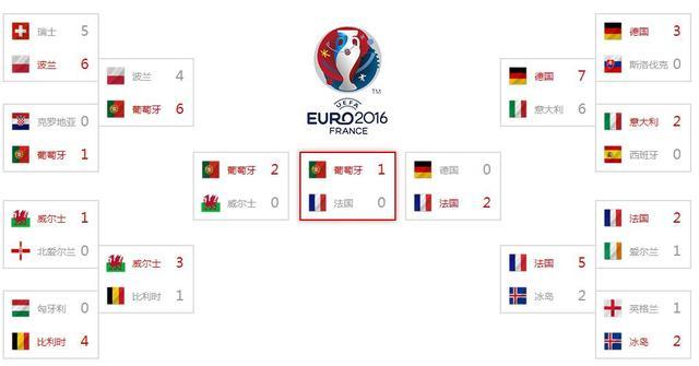 欧洲杯2016在哪看（16年欧洲杯在哪看）