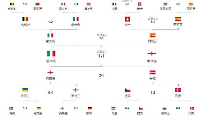 欧洲杯晋级名次排行（欧洲杯晋级榜）