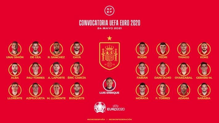 欧洲杯西班牙名单解读（欧洲杯西班牙大名单公布）