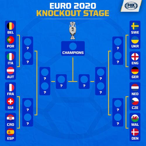 欧洲杯2020赛事表（欧洲杯2020赛况）
