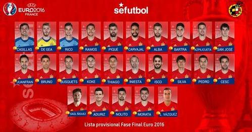 欧洲杯西班牙小组晋级（欧洲杯西班牙落选名单）