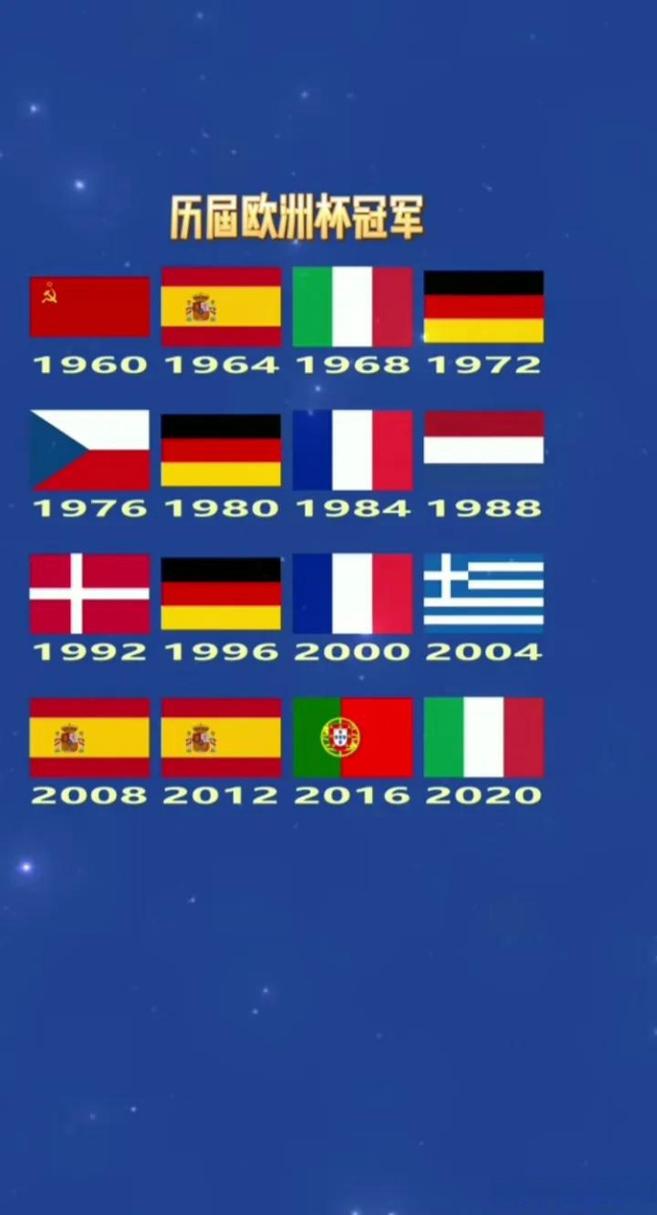 欧洲杯历年历史（欧洲杯 历年）