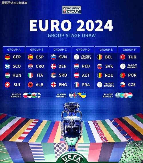 欧洲杯抽签蛋糕简约（2020欧洲杯抽签表情包）