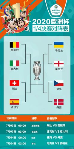 欧洲杯双方阵容（欧洲杯各队参赛名单）