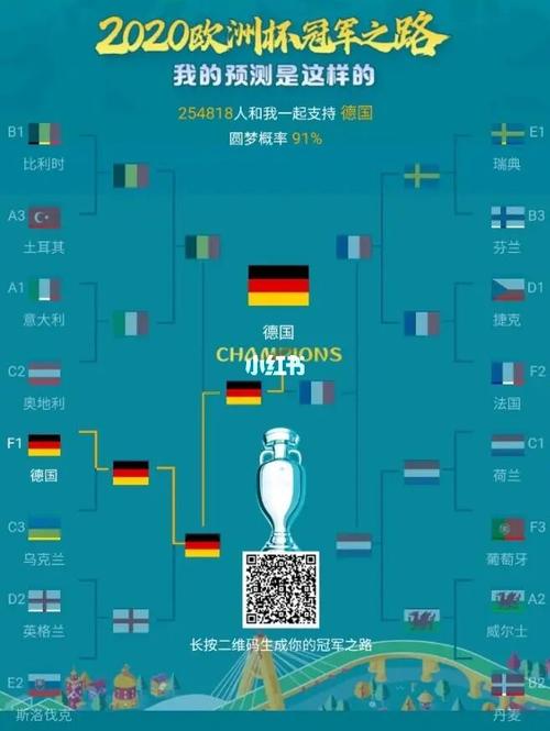 外国欧洲杯冠军预测（欧洲杯冠军猜测）