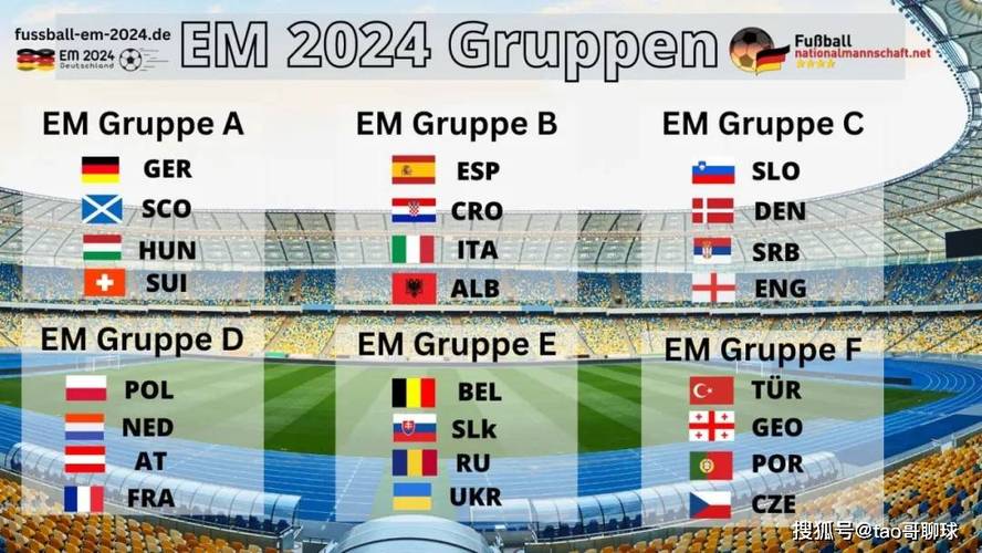 2021欧洲杯进球统计（2021欧洲杯进球统计图）