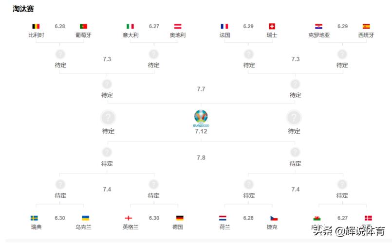 欧洲杯2020球队数量（欧洲杯 球队数量）