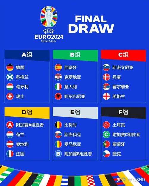 欧洲杯排名如何分组（欧洲杯各组排名情况）