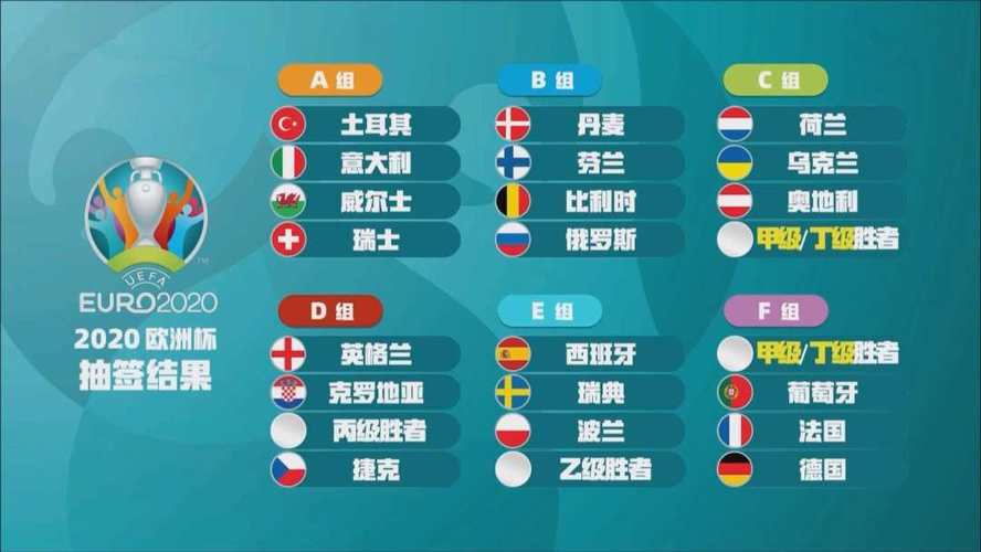 欧洲杯上下分档分组（2020欧洲杯怎么分上下半区）