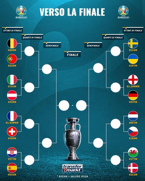 2021欧洲杯16强（2021欧洲杯16强对阵图）