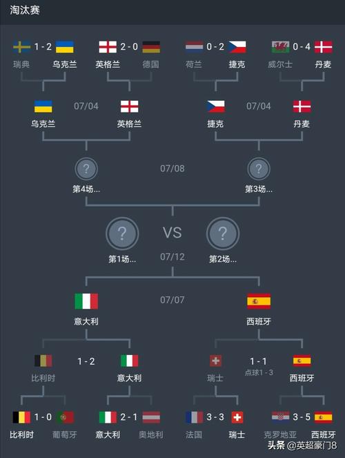 欧洲杯预测全部球队（欧洲杯预测汇总）