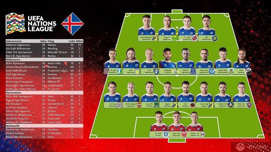 欧洲杯冰岛队名单（欧洲杯冰岛阵容）