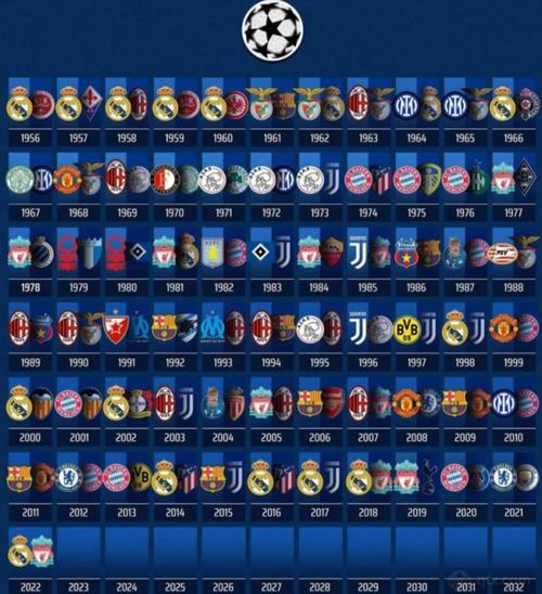 欧洲杯冠亚季军排名（欧洲杯冠亚军2021是谁）
