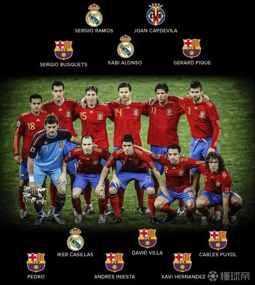 西班牙2010欧洲杯阵容（西班牙足球2010世界杯）