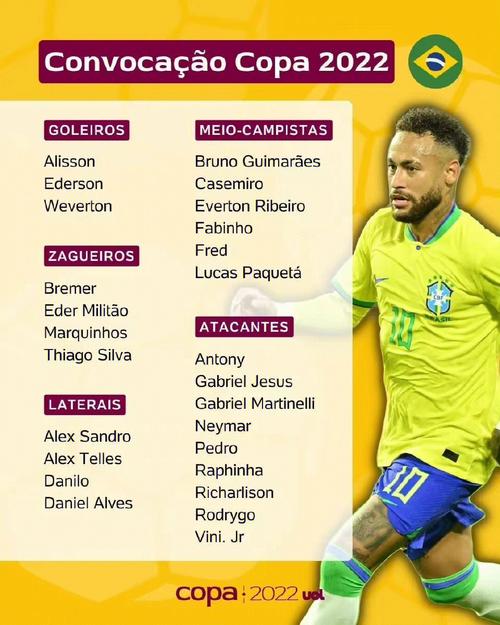巴西欧洲杯球星（巴西欧洲杯名单公布）