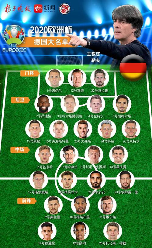 德国2020欧洲杯号码（2020欧洲杯德国国家队）