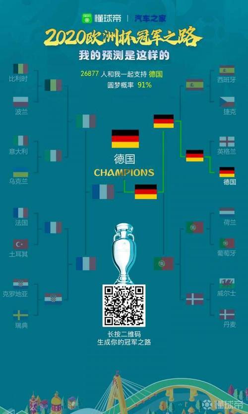 欧洲杯足球预测表（欧洲杯预测汇总）