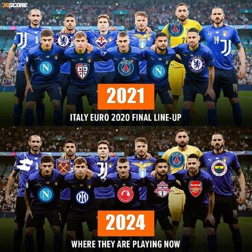 欧洲杯2023冠军队（欧洲杯冠军2021是）