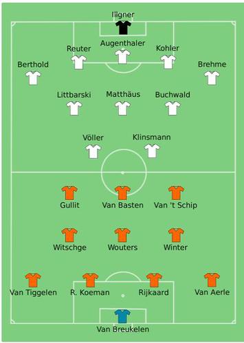 08荷兰欧洲杯阵容（荷兰欧洲杯阵容分析）
