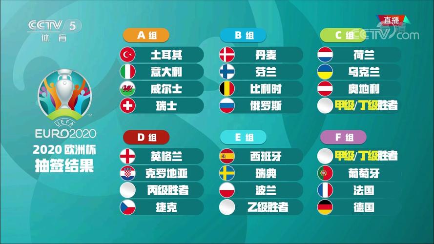2020欧洲杯小组抽签（2020欧洲杯小组赛抽签）