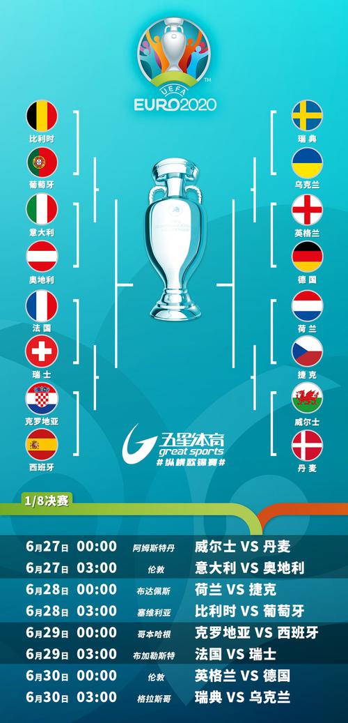 欧洲杯全部参赛国家（欧洲杯所有参赛国家）