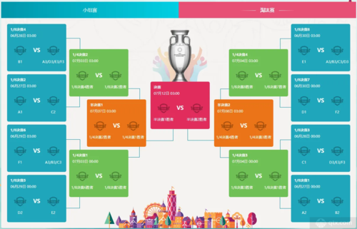 欧洲杯模拟对战表（欧洲杯模拟游戏）
