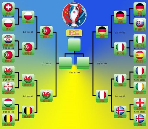 欧洲杯猜球原则（欧洲杯猜比分是90分钟）